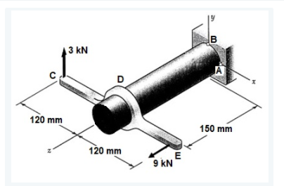 B
3 kN
D
120 mm
150 mm
120 mm
E
9 kN
