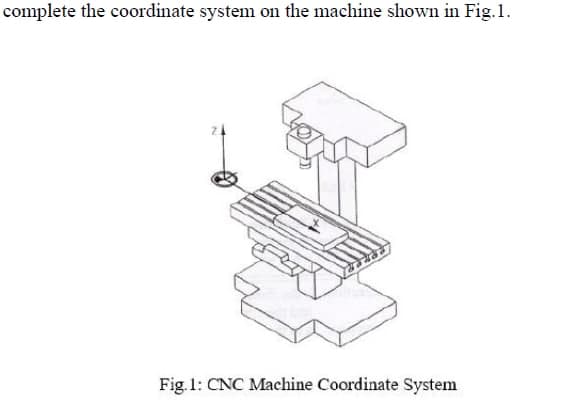 complete the coordinate system on the machine shown in Fig.1.
Fig.1: CNC Machine Coordinate System
