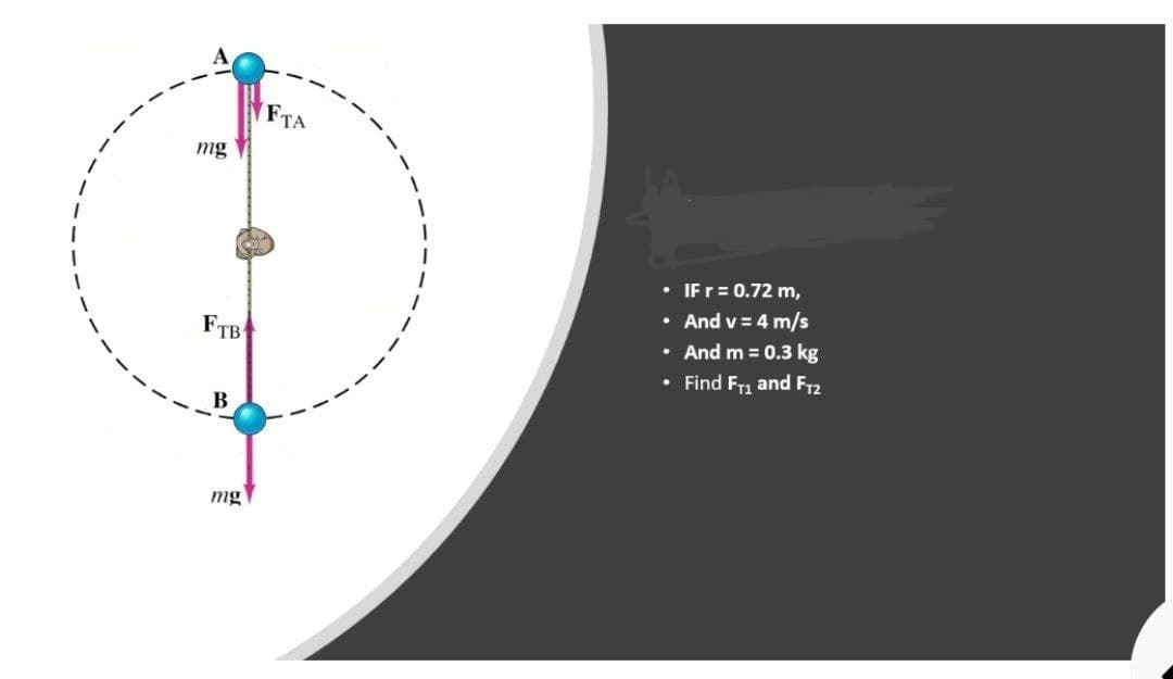 FTA
mg
• IFr= 0.72 m,
• And v = 4 m/s
FTB
• And m = 0.3 kg
• Find F1 and F72
В
mg
