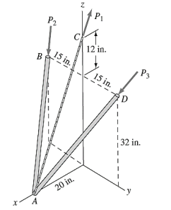 2
P₂
12 in.
15 in.
B
15 in.
x
A
20 in.
32 in.
y