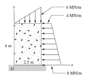 4 m
6 MN/m
4 MN/m
0
2.5 m
x
8 MN/m