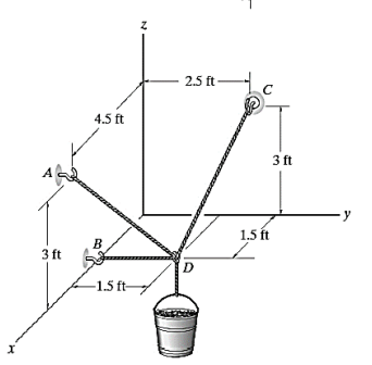 4.5 ft
B
3 ft
2.5 ft
3 ft
-1.5 ft-
D
1.5 ft
y