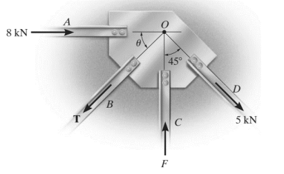 8 kN
A
T
B
F
45°
C
5 kN