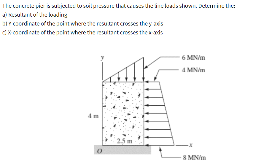 The concrete pier is subjected to soil pressure that causes the line loads shown. Determine the:
a) Resultant of the loading
b) Y-coordinate of the point where the resultant crosses the y-axis
c) X-coordinate of the point where the resultant crosses the x-axis
4 m
6 MN/m
4 MN/m
2.5 m
x
8 MN/m