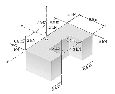 مللی
x-
4 kN
0.8 m
3 kN 0.8 m
2 kN
0.4 m
0.8 m 2 kN
1 kN
5 kN
3 kN
0.4 m
0.4 m
3 kN