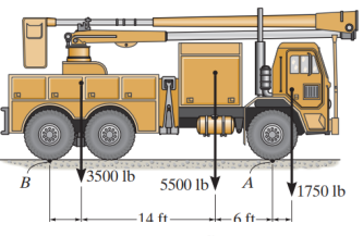 3500 lb
B
5500 lb
A
1750 lb
-14 ft.
-6ft