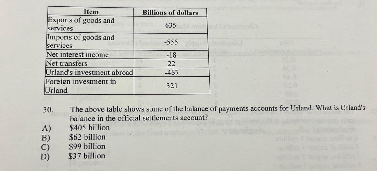 Item
Exports of goods and
services
Imports of goods and
services
Net interest income
Net transfers
Urland's investment abroad
Foreign investment in
Urland
30.
A)
B)
Billions of dollars
635
.
-555
-18
22
-467
321
02.0
The above table shows some of the balance of payments accounts for Urland. What is Urland's
balance in the official settlements account?
$405 billion
$62 billion
$99 billion
$37 billion
nożli