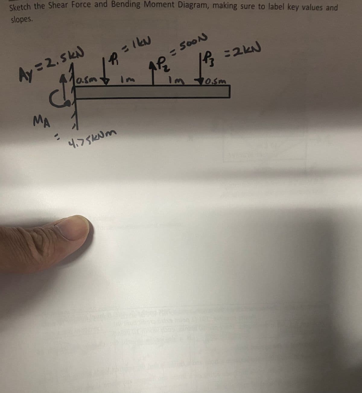 Sketch the Shear Force and Bending Moment Diagram, making sure to label key values and
slopes.
Ay = 2.5kN
MA
احتمال
1 = 1kN
0.5m
4.75kum
= SooN
| P3
P²₂ =2kN
Im 0.5m
AP₂