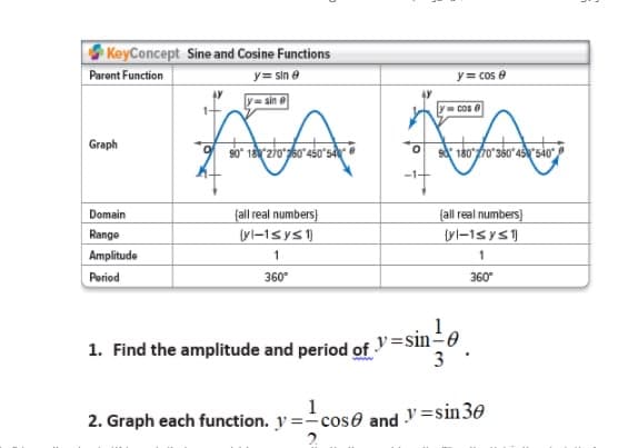 KeyConcept Sine and Cosine Functions
Paront Function
y= sin e
y= cos e
* y= sin e
y= cos e
Graph
90 18 27060 450ʻ54
sd 180roʻ380 4'540
Domain
Range
Amplitude
Poriod
(all real numbers}
yl-1sys1)
(all real numbers)
360
360
1. Find the amplitude and period of
y=sin-0
3
1
2. Graph each function. y =-cose and y=sin30
