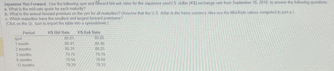 Japanese Yen Forward. Use the following spot and forward bid-ask rates for the Japanese yen/U.S. dollar (S) exchange rate from September 16, 2010, to answer the following questions:
a. What is the mid-rate quote for each maturity?
b. What is the annual forward premium on the yen for all maturities? (Assume that the US dollar is the home currency Also use the Mid-Rate values computed in part a)
c. Which maturities have the smallest and largest forward premiums?
(Click on the
spot
Period
1 month
icon to import the table into a spreadsheet.)
VIS Bid Rate
VIS Ask Rate
80.81
80.85
80.41
80.46
80.20
80.25
3 months
79.76
79.79
6 months
78.56
78.60
12 months
78.29
78.33
2 months