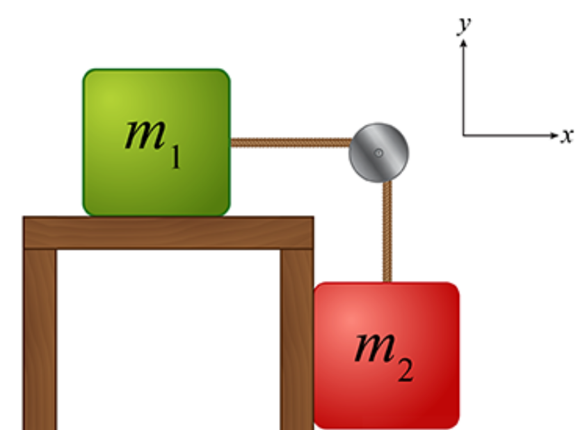 m,
m2
