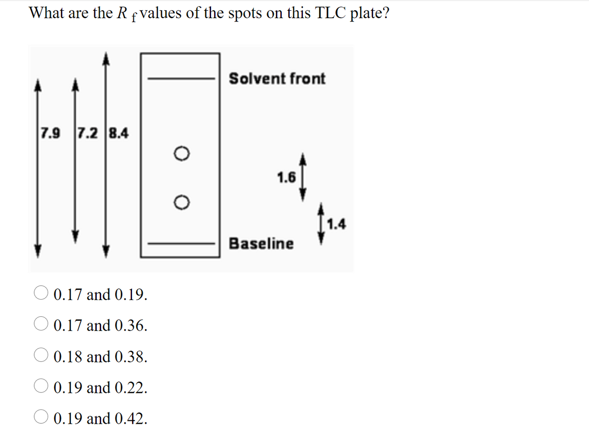 What are the R{values of the spots on this TLC plate?
Solvent front
7.9 7.2 8.4
1.6
1.4
Baseline
O 0.17 and 0.19.
O 0.17 and 0.36.
O 0.18 and 0.38.
0.19 and 0.22.
0.19 and 0.42.
