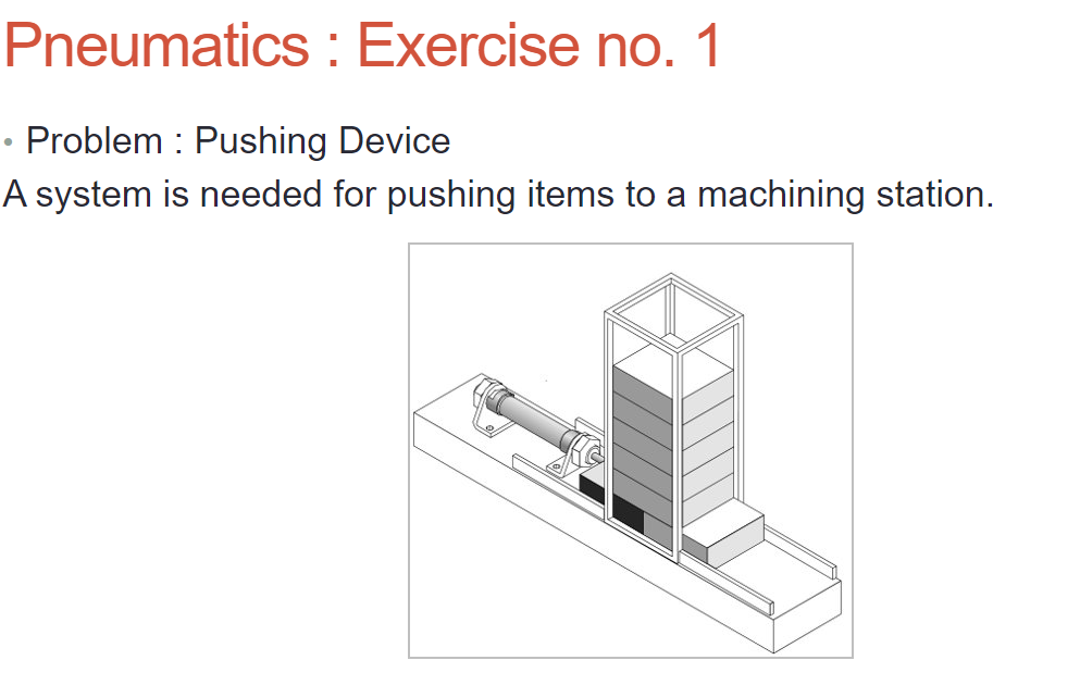 Pneumatics
: Exercise no. 1
• Problem: Pushing Device
A system is needed for pushing items to a machining station.