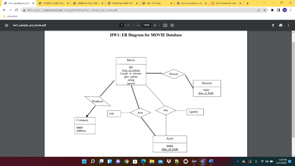 O hwl_sample sol_movi x
13c06613-c58b-1a27- x
O
a19boc9-133c-15b7- x
O 556dele2-Sba9-1fc3- x
Feb. 16 Notes
O pluto.hood.edu/-don x
C Get Homework Help X
x +
A Not secure | pluto.hood.edu/-dong/db530/hw/hw1_sample_sol_movie.pdf
M
I education
hw1_sample_sol_movie.pdf
1/1| -
100% +|
HW1: ER Diagram for MOVIE Database
Μονie
title
Year of release
Tength in minutes
plot outline
rating
{genre
Directs
Director
name
date of hirth
Produces
Нas
Acts
{quote}
role
Company
name
address
Actor
name
date of birth
1:58 PM
2/23/2022 0
