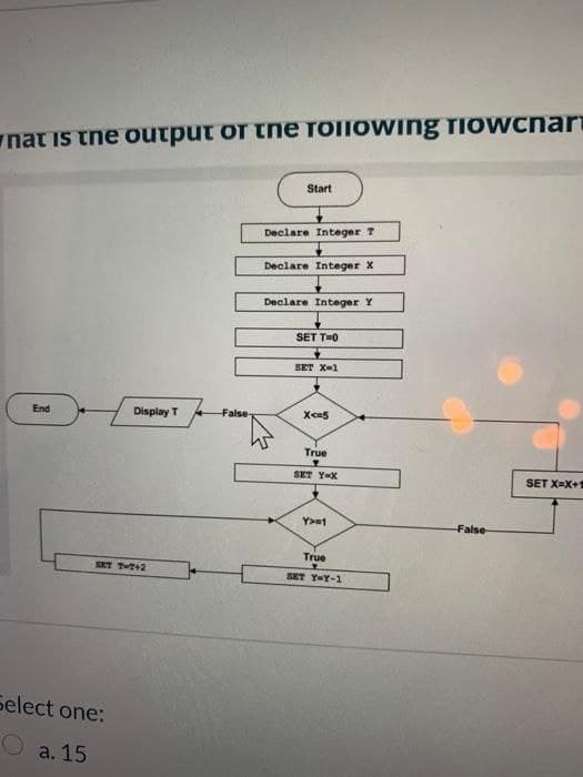 nat is tne output or the Tollowing TIOWCnar
Start
Declare Integer T
Declare Integer X
Declare Integer Y
SET T0
SET X-1
End
Display T
False
Xc5
True
SET Y-X
SET X=X+
Y>1
False
True
SET T+2
SET YY-1
Select one:
a. 15
