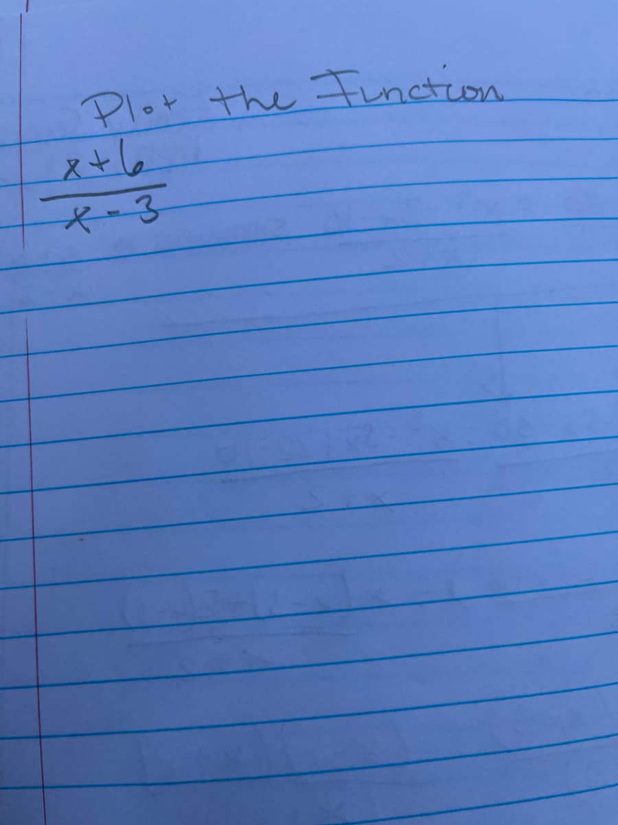 Plot the Function
x+e
