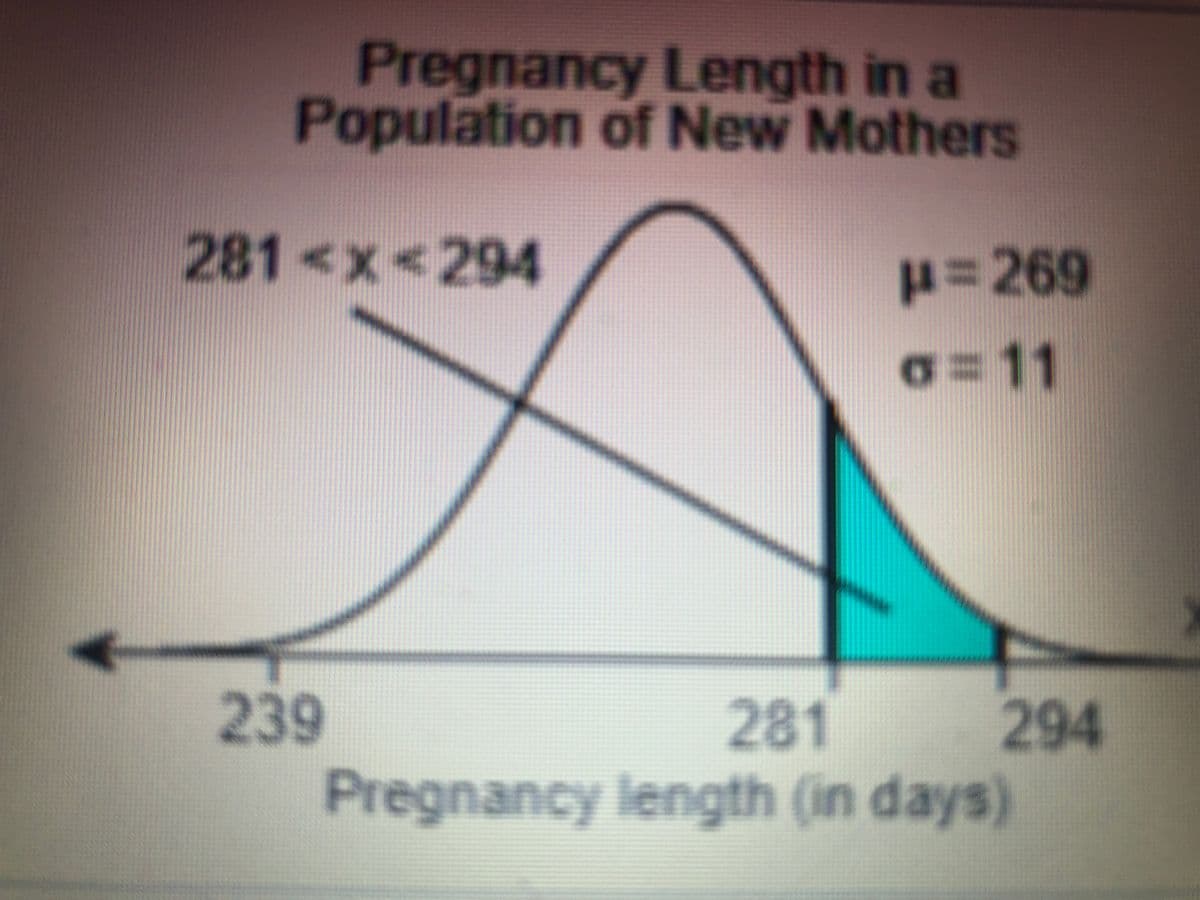 Pregnancy Length in a
Population of New Mothers
281<x<294
D%3D269
239
294
281
Pregnancy length (in days)
