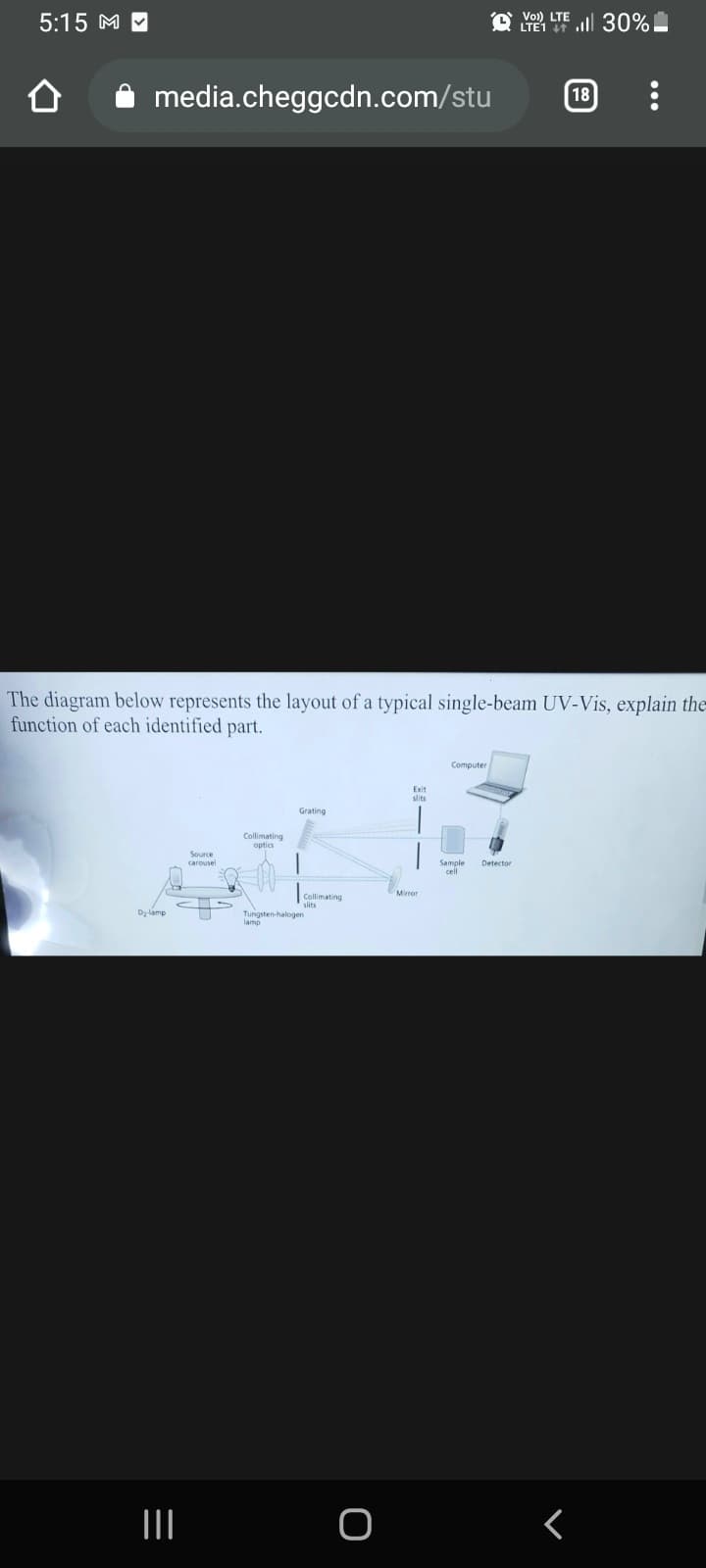 5:15 M M
O Vol) LTE
LTE1 l 30%
media.cheggcdn.com/stu
18
The diagram below represents the layout of a typical single-beam UV-Vis, explain the
function of each identified part.
Computer
Exit
slits
Grating
Collimating
optics
Source
Sample
Detector
carouse
Mirror
Collimating
slits
Dzlamp
Tungsten-halogen
lamp
...
