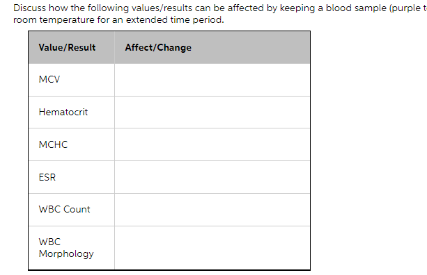 Discuss how the following values/results can be affected by keeping a blood sample (purple t
room temperature for an extended time period.
Value/Result
Affect/Change
MCV
Hematocrit
MCHC
ESR
WBC Count
WBC
Morphology
