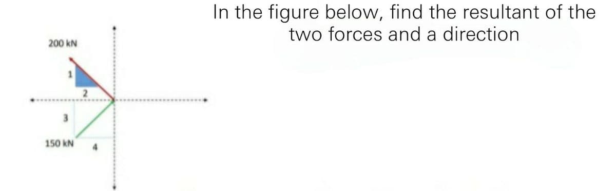 In the figure below, find the resultant of the
two forces and a direction
200 kN
3.
150 kN
4
