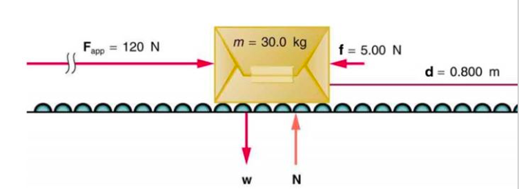 Fapp = 120 N
m = 30.0 kg
f = 5.00 N
%3D
d = 0.800 m
W N
