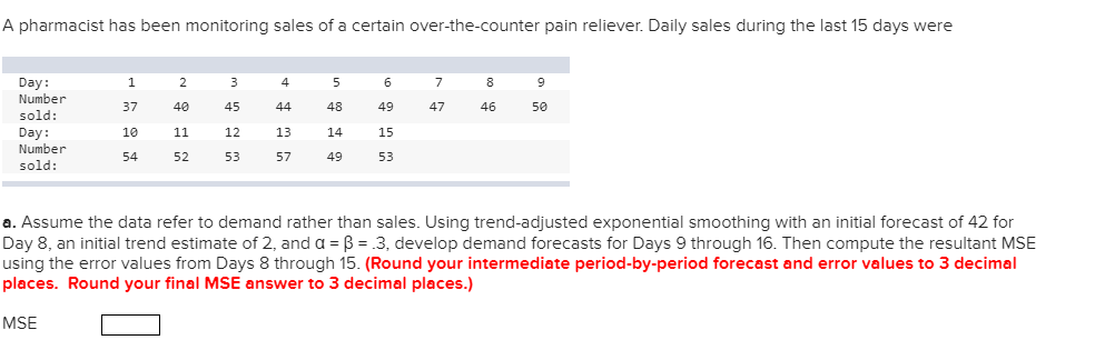 A pharmacist has been monitoring sales of a certain over-the-counter pain reliever. Daily sales during the last 15 days were
Day:
Number
sold:
2
8.
37
40
45
44
48
49
47
46
50
10
11
12
13
14
15
Day:
Number
sold:
54
52
53
57
49
53
a. Assume the data refer to demand rather than sales. Using trend-adjusted exponential smoothing with an initial forecast of 42 for
Day 8, an initial trend estimate of 2, and a = ß = .3, develop demand forecasts for Days 9 through 16. Then compute the resultant MSE
using the error values from Days 8 through 15. (Round your intermediate period-by-period forecast and error values to 3 decimal
places. Round your final MSE answer to 3 decimal places.)
