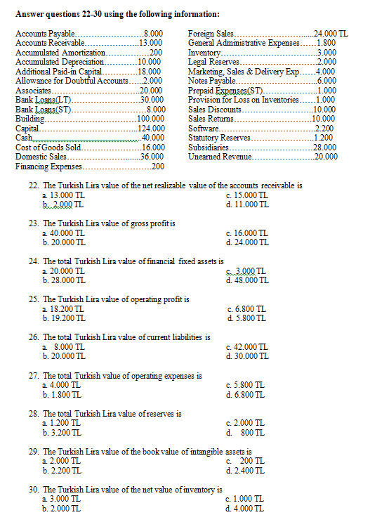 Answer questions 22-30 using the following information:
Foreign Sales.
General Administrative Expenses.
Inventory...
Legal Réserves..
Marketing, Sales & Delivery Exp.
Notes Payable.
Prepaid Éxpenses(ST).
Provision for Loss on Inventories.
Sales Discounts.
Sales Returns.
Software..
Statutory Reserves.
Subsidiaries..
Uneamed Revenue.
Accounts Payable.
Accounts Receivable..
..8.000
.13.000
..200
10.000
.18.000
Allowance for Doubtful Accounts...2.000
20.000
30.000
.8.000
.100.000
124.000
40.000
..16.000
36.000
200
.24.000 TL
.1.800
.3.000
..2.000
.4.000
..6.000
.1.000
.1.000
10.000
.10.000
..2.200
.1.200
.28.000
.20.000
Accumulated Amortization.
Accumulated Depreciation.
Additional Paid-in Capital.
Associates...
Bank Loans(LT).
Bank Loans(ST).
Building..
Capital.
Cash
Cost of Goods Sold.
Domestic Sales.
Financing Expenses..
22. The Turkish Lira value of the net realizable value of the accounts receivable is
a. 13.000 TL
b2.000 TL
c. 15.000 TL
d. 11.000 TL
23. The Turkish Lira value of gross profit is
a. 40.000 TL
b. 20.000 TL
c. 16.000 TL
d. 24.000 TL
24. The total Turkish Lira value of financial fixed assets is
a. 20.000 TL
b. 28.000 TL
S3.000 TL
d. 48.000 TL
25. The Turkish Lira value of operating profit is
a. 18.200 TL
b. 19.200 TL
c. 6.800 TL
d. 5.800 TL
26. The total Turkish Lira value of current liabilities is
a. 8.000 TL
b. 20.000 TL
c. 42.000 TL
d. 30.000 TL
27. The total Turkish value of operating expenses is
a. 4.000 TL
b. 1.800 TL
c. 5.800 TL
d. 6.800 TL
28. The total Turkish Lira value of reserves is
a. 1.200 TL
b. 3.200 TL
c. 2.000 TL
d. s00 TL
29. The Turkish Lira value of the book value of intangible assets is
a. 2.000 TL
b. 2.200 TL
с. 200 TL
d. 2.400 TL
30. The Turkish Lira value of the net value of inventory is
a. 3.000 TL
b. 2.000 TL
c. 1.000 TL
d. 4.000 TL
