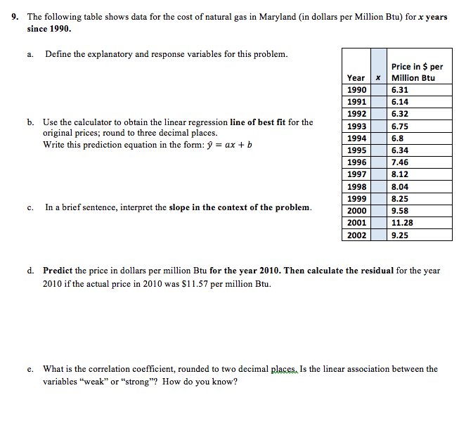 9. The following table shows data for the cost of natural gas in Maryland (in dollars per Million Btu) for x years
since 1990.
a. Define the explanatory and response variables for this problem.
Price in $ per
Year
Million Btu
1990
6.31
1991
6.14
1992
6.32
b. Use the calculator to obtain the linear regression line of best fit for the
original prices; round to three decimal places.
Write this prediction equation in the form: ý = ax + b
1993
6.75
1994
6.8
1995
6.34
1996
7.46
1997
8.12
1998
8.04
1999
8.25
In a brief sentence, interpret the slope in the context of the problem.
с.
2000
9.58
2001
11.28
2002
9.25
d. Predict the price in dollars per million Btu for the year 2010. Then calculate the residual for the year
2010 if the actual price in 2010 was $11.57 per million Btu.
e. What is the correlation coefficient, rounded to two decimal places, Is the linear association between the
variables “weak" or “strong"? How do you know?
