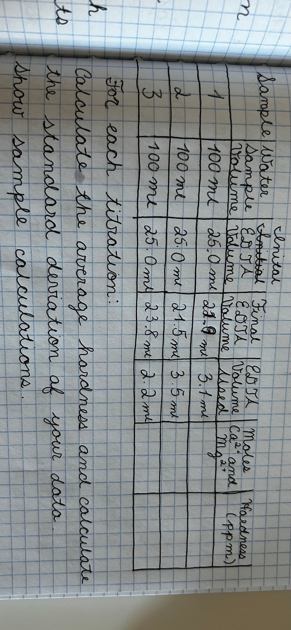 n
h
t's
Inital
Initial | Final EDTA
Sample EDTA
2
moles
ESTA Volume Ca²+ and
Volume Volume Volume Used Mg²+
100 me 25.0 me 22.9 me 3.1 me
2+
100 me
25.0 me 21.5m 3.5m
100 me 25.0ml 23.8 me 2.2 m²
Sample Water
4
2
3
For each titration:
Hardness
(ppm)
Calculate the average hardness and calculate
the standard deviation of your data
show sample calculations.