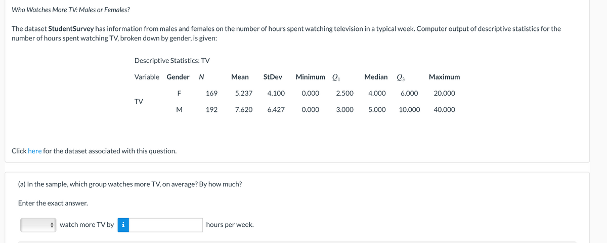 Who Watches More TV: Males or Females?
The dataset StudentSurvey has information from males and females on the number of hours spent watching television in a typical week. Computer output of descriptive statistics for the
number of hours spent watching TV, broken down by gender, is given:
Descriptive Statistics: TV
Variable Gender
N
Мean
StDev
Minimum Q,
Median Q3
Мaximum
169
5.237
4.100
0.000
2.500
4.000
6.000
20.000
TV
M
192
7.620
6.427
0.000
3.000
5.000
10.000
40.000
Click here for the dataset associated with this question.
(a) In the sample, which group watches more TV, on average? By how much?
Enter the exact answer.
+ watch more TV by i
hours per week.
