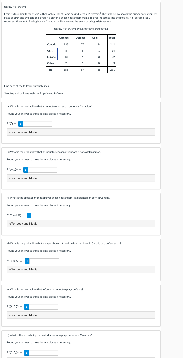 Hockey Hall of Fame
From its founding through 2019, the Hockey Hall of Fame has inducted 281 players.' The table below shows the number of players by
place of birth and by position played. If a player is chosen at random from all player inductees into the Hockey Hall of Fame, let C
represent the event of being born in Canada and Drepresent the event of being a defenseman.
Hockey Hall of Fame by place of birth and position
Offense
Defense
Goal
Total
Canada
133
75
34
242
USA
8
1
14
Europe
13
6
3
22
Other
1
3
Total
156
87
38
281
Find each of the following probabilities.
Hockey Hall of Fame website: http://www.hhof.com.
(a) What is the probability that an inductee chosen at random is Canadian?
Round your answer to three decimal places if necessary.
P(C) = i
eTextbook and Media
(b) What is the probability that an inductee chosen at random is not a defenseman?
Round your answer to three decimal places if necessary.
P(not D) = i
eTextbook and Media
(c) What is the probability that a player chosen at random is a defenseman born in Canada?
Round your answer to three decimal places if necessary.
P(C and D) = i
eTextbook and Media
(d) What is the probability that a player chosen at random is either born in Canada or a defenseman?
Round your answer to three decimal places if necessary.
P(C or D) =
eTextbook and Media
(e) What is the probability that a Canadian inductee plays defense?
Round your answer to three decimal places if necessary.
P(D if C) = i
eTextbook and Media
(f) What is the probability that an inductee who plays defense is Canadian?
Round your answer to three decimal places if necessary.
P(C if D) = i
