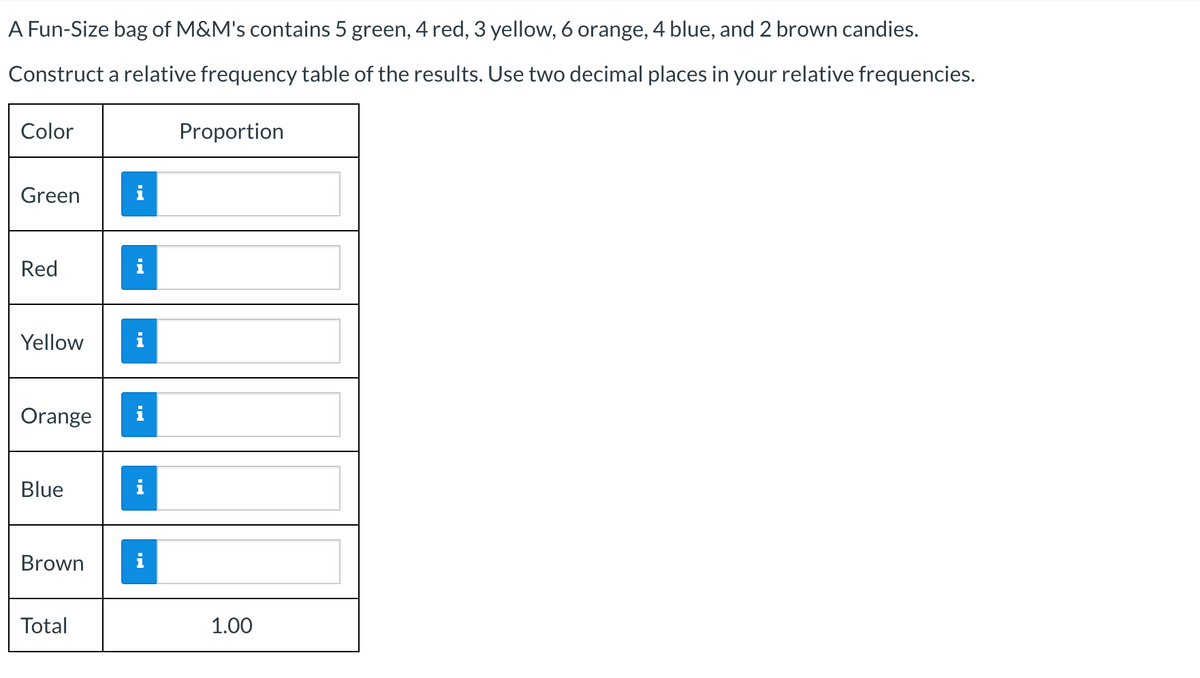 A Fun-Size bag of M&M's contains 5 green, 4 red, 3 yellow, 6 orange, 4 blue, and 2 brown candies.
Construct a relative frequency table of the results. Use two decimal places in your relative frequencies.
Color
Proportion
Green
i
Red
i
Yellow
i
Orange
Blue
i
Brown
Total
1.00
