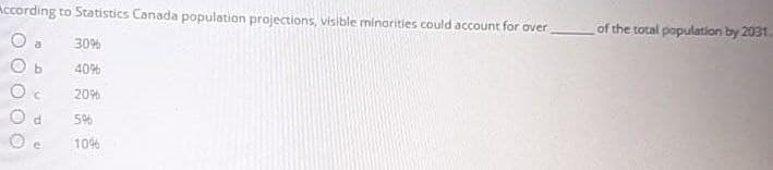 According to Statistics Canada population projections, visible minorities could account for over
of the total population by 2031.
30%
40%
20%
5%
106
O O O
