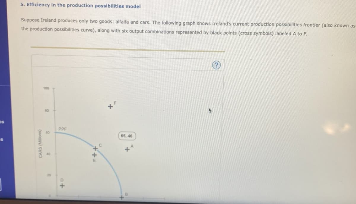 5. Efficiency in the production possibilities model
Suppose Ireland produces only two goods: alfalfa and cars. The following graph shows Ireland's current production possibilities frontier (also known as
the production possibilities curve), along with six output combinations represented by black points (cross symbols) labeled A to F.
CARS (Millions)
g
20
8
100
+o
PPF
X A
65, 46
X4