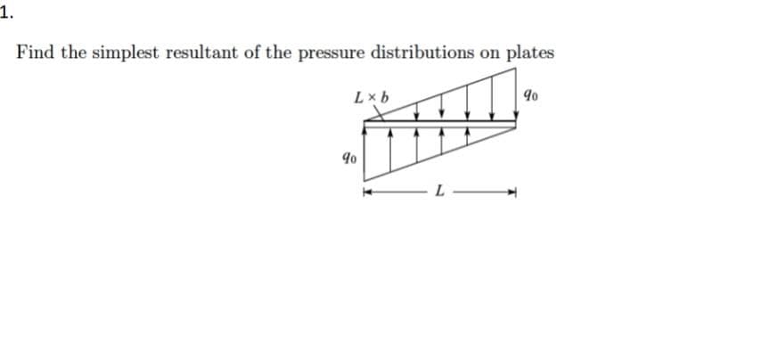 1.
Find the simplest resultant of the pressure distributions on plates
Lxb
90
L
90