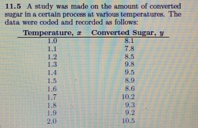 11.5 A study was made on the amount of converted
sugar in a certain process at various temperatures. The
data were coded and recorded as follows:
Temperature, e
1.0
Converted Sugar, y
8.1
7.8
8.5
1.1
1.2
1.3
9.8
1.4
9.5
1.5
8.9
1.6
1.7
8.6
10.2
1.8
9.3
1.9
9.2
2.0
10.5
