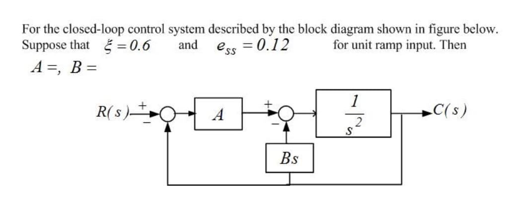 For the closed-loop control system described by the block diagram shown in figure below.
Suppose that = 0.6
A =, B =
and
ess = 0.12
for unit ramp input. Then
1
R( s )
A
C(s)
Bs
