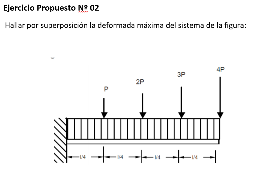 Ejercicio Propuesto N° 02
Hallar por superposición la deformada máxima del sistema de la figura:
4P
ЗР
2P
目
II
-1/4
1/4
• \/4
1/4
P.
