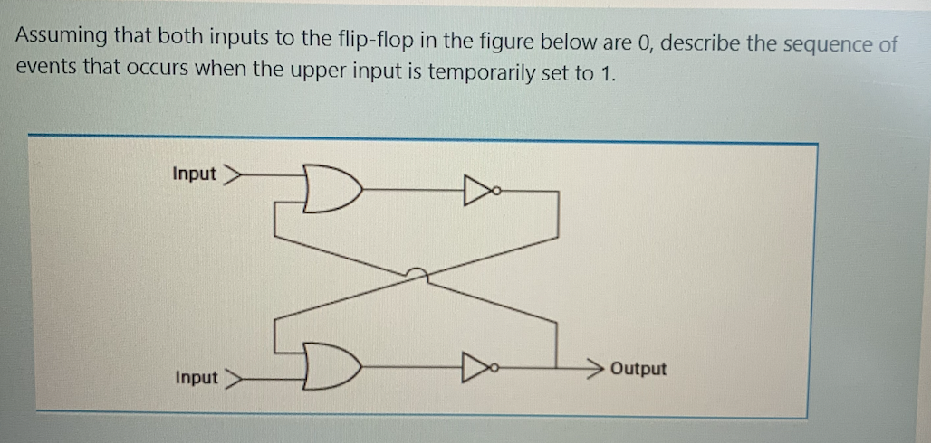 Assuming that both inputs to the flip-flop in the figure below are 0, describe the sequence of
events that occurs when the upper input is temporarily set to 1.
Input
Output
Input
