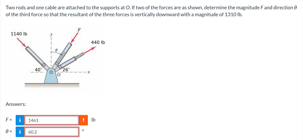 Two rods and one cable are attached to the supports at O. If two of the forces are as shown, determine the magnitude F and direction
of the third force so that the resultant of the three forces is vertically downward with a magnitude of 1310 lb.
1140 lb
Answers:
F=
0 =
40°
i 1461
DE
60.2
O
26°
O
440 lb
lb