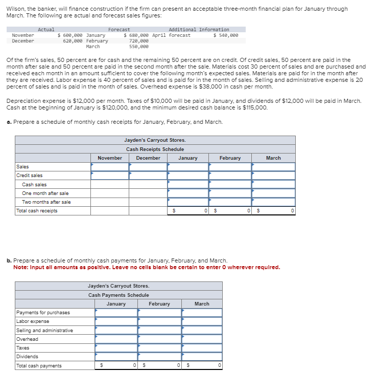 Wilson, the banker, will finance construction if the firm can present an acceptable three-month financial plan for January through
March. The following are actual and forecast sales figures:
Actual
November
December
Sales
Credit sales
$ 600,000 January
620,000 February
March
Cash sales
One month after sale
Two months after sale
Total cash receipts
Of the firm's sales, 50 percent are for cash and the remaining 50 percent are on credit. Of credit sales, 50 percent are paid in the
month after sale and 50 percent are paid in the second month after the sale. Materials cost 30 percent of sales and are purchased and
received each month in an amount sufficient to cover the following month's expected sales. Materials are paid for in the month after
they are received. Labor expense is 40 percent of sales and is paid for in the month of sales. Selling and administrative expense is 20
percent of sales and is paid in the month of sales. Overhead expense is $38,000 in cash per month.
Forecast
Depreciation expense is $12,000 per month. Taxes of $10,000 will be paid in January, and dividends of $12,000 will be paid in March.
Cash at the beginning of January is $120,000, and the minimum desired cash balance is $115,000.
a. Prepare a schedule of monthly cash receipts for January, February, and March.
Payments for purchases
Labor expense
Selling and administrative
Overhead
Taxes
Dividends
Total cash payments
November
$ 680,000 April forecast
720,000
550,000
Additional Information
$
Jayden's Carryout Stores.
Cash Receipts Schedule
December
Jayden's Carryout Stores.
Cash Payments Schedule
January
0 $
$
February
January
b. Prepare a schedule of monthly cash payments for January, February, and March.
Note: Input all amounts as positive. Leave no cells blank be certain to enter O wherever required.
$ 540,000
$
0 $
March
February
0 $
March
0