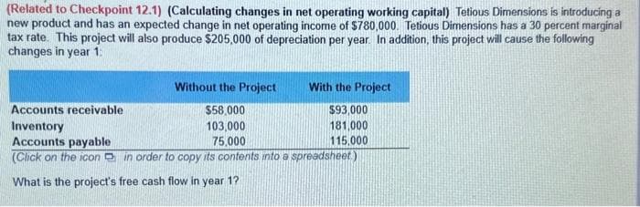 (Related to Checkpoint 12.1) (Calculating changes in net operating working capital) Tetious Dimensions is introducing a
new product and has an expected change in net operating income of $780,000. Tetious Dimensions has a 30 percent marginal
tax rate. This project will also produce $205,000 of depreciation per year. In addition, this project will cause the following
changes in year 1:
Without the Project
$58,000
103,000
75,000
With the Project
$93,000
181,000
115,000
Accounts receivable
Inventory
Accounts payable
(Click on the icon in order to copy its contents into a spreadsheet.)
What is the project's free cash flow in year 1?