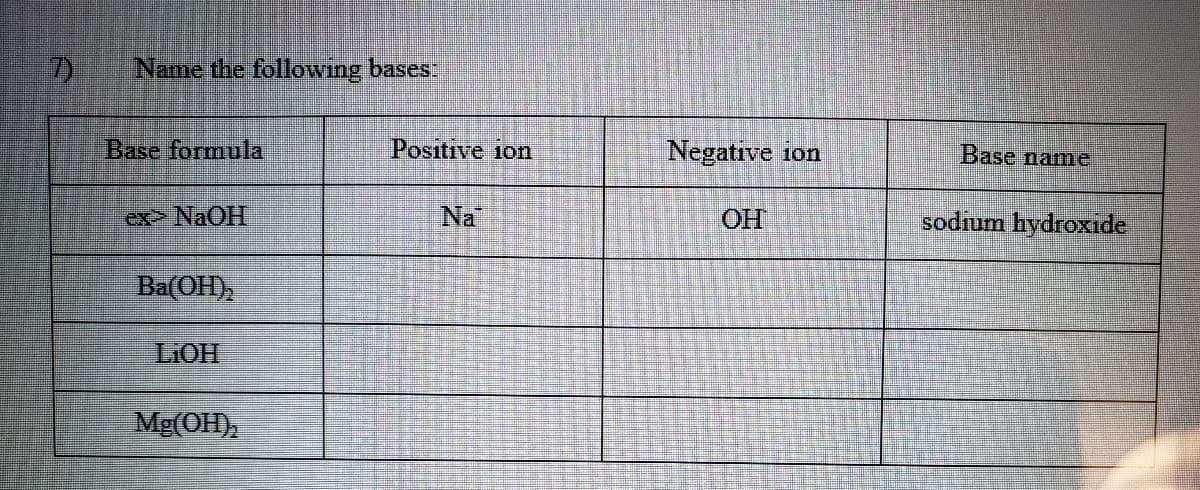 7)
Name the following bases
Base formula
Positive ion
Negative ion
Base name
ex> NaOH
Na
OH
sodium hydroxide
Ва(ОН)
LIOH
Mg(OH),
