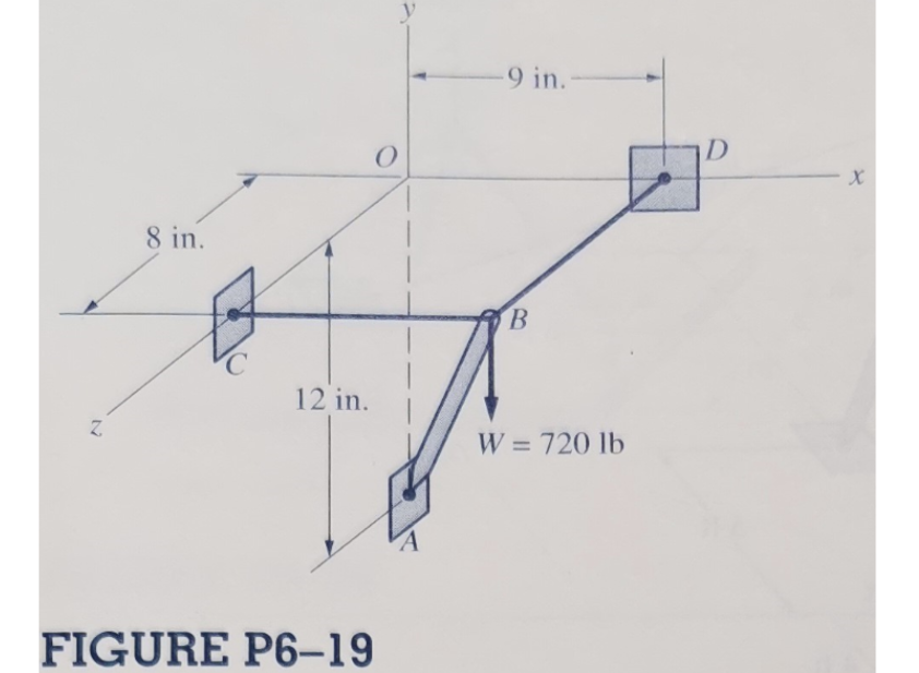 9 in.-
D
8 in.
B
C
12 in.
Z.
W = 720 lb
FIGURE P6-19
