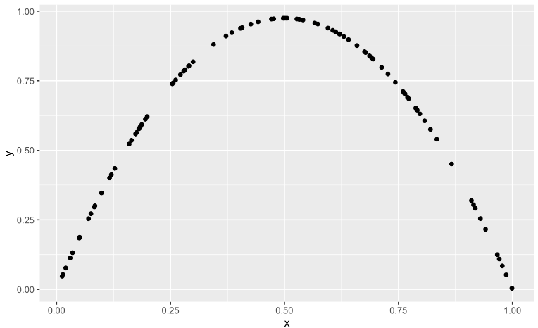 1.00-
0.75-
0.50-
0.25-
0.00-
0.00
..
..
● me H
0.25
******
0.50
X
...
0.75
●●●
1.00