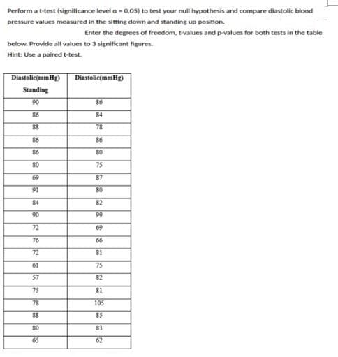 Perform at-test (signiticance level a - 0.05) to test your null hypothesis and compare diastolic blood
pressure values measured in the sitting down and standing up position.
Enter the degrees of freedom, t-values and p-values for both tests in the table
below. Provide all values to 3 significant figures.
Hìnt: Use a paired t-test.
Diastolic(mmHg)
Diastolic(mmHg)
Standing
90
86
86
84
88
78
86
86
86
80
80
75
69
87
91
80
84
82
90
99
72
69
76
66
72
81
61
75
57
82
75
81
78
105
88
85
80
83
65
62
