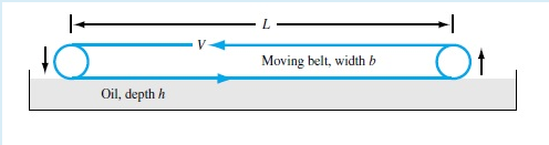 Moving belt, width b
Oil, depth h
