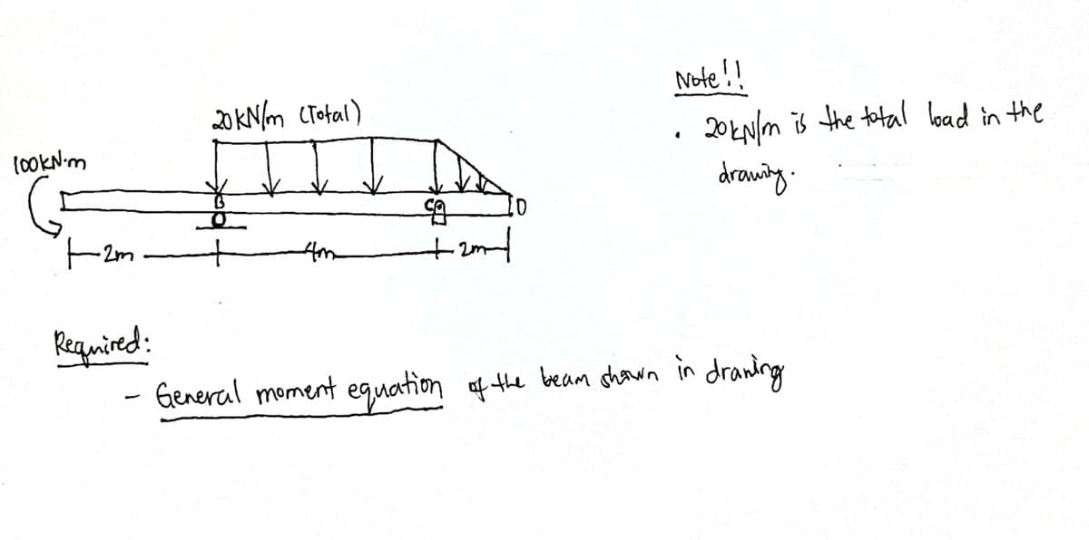 Note!!
20EN/m is the total load in the
drawing
2o KNm CTotal)
(ookNim
F2m
Am
Required:
General moment equation af the beam chawn in drantng
