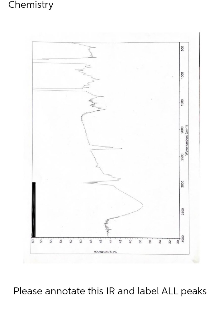 Chemistry
58
un
5 5 498 998 ¥ a
ल
OOGL
0OSZ
3000
3500
Navenumbers (cm-1)
Please annotate this IR and label ALL peaks