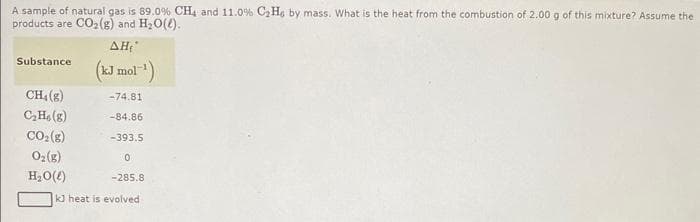 A sample of natural gas is 89.0 % CH4 and 11.0 % C₂He by mass. What is the heat from the combustion of 2.00 g of this mixture? Assume the
products are CO₂(g) and H₂O().
AH₂*
(kJ mol-¹)
-74.81
-84.86
-393.5
0
-285.8
Substance
CH₁ (g)
C₂H6 (g)
CO₂(g)
O₂(g)
H₂O(l)
k heat is evolved